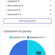 SimpleTicket statistika