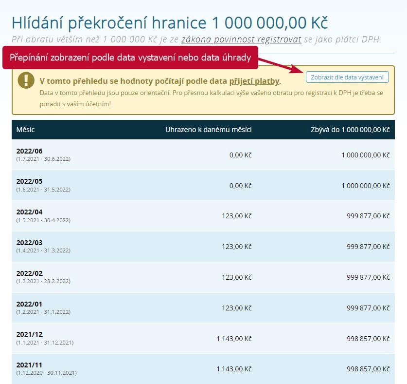 Print Screen tabulky hlídání překročení hranice 1 000 000 Kč pro neplátce DPH ve Vyfakturuj.cz